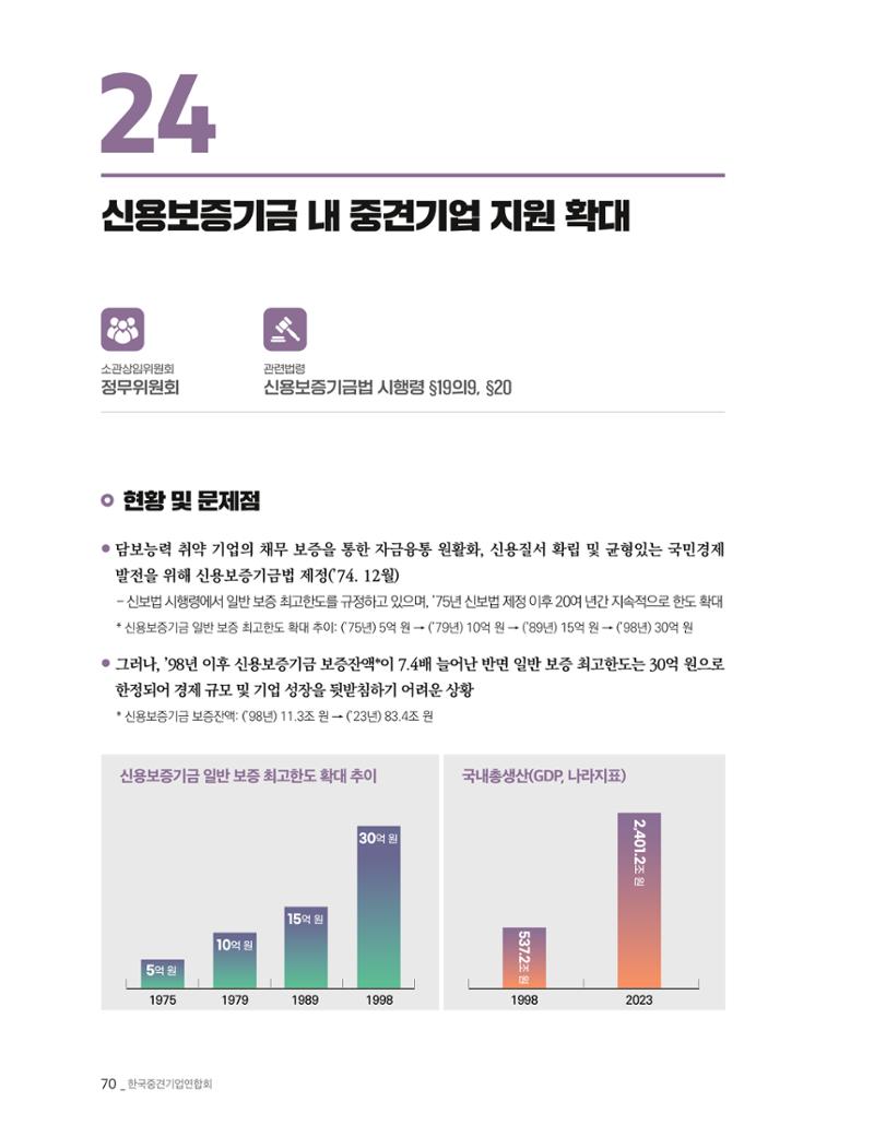 제22대 국회 중견기업계 입법과제 71페이지