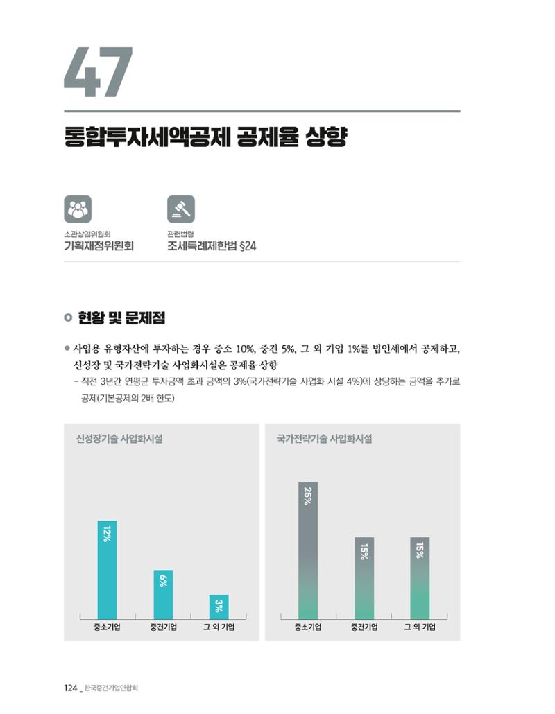 제22대 국회 중견기업계 입법과제 125페이지