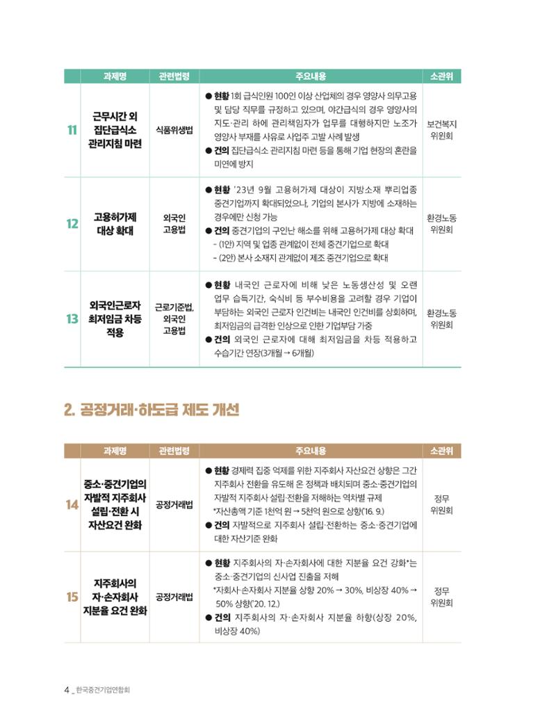 제22대 국회 중견기업계 입법과제 5페이지