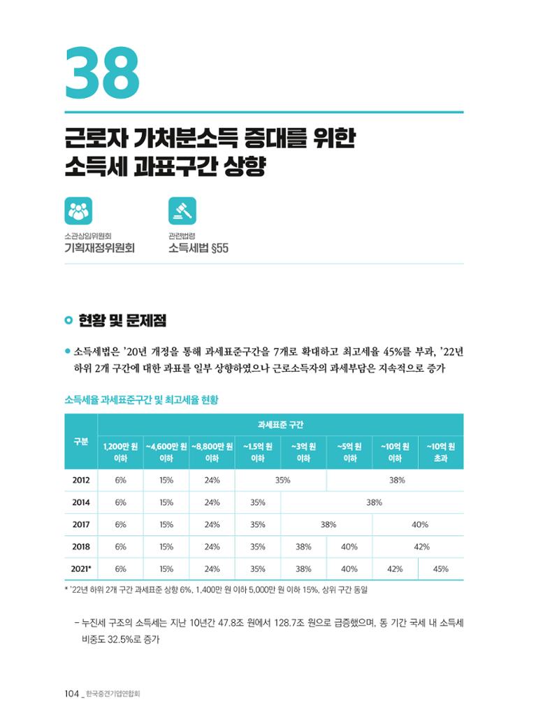 제22대 국회 중견기업계 입법과제 105페이지