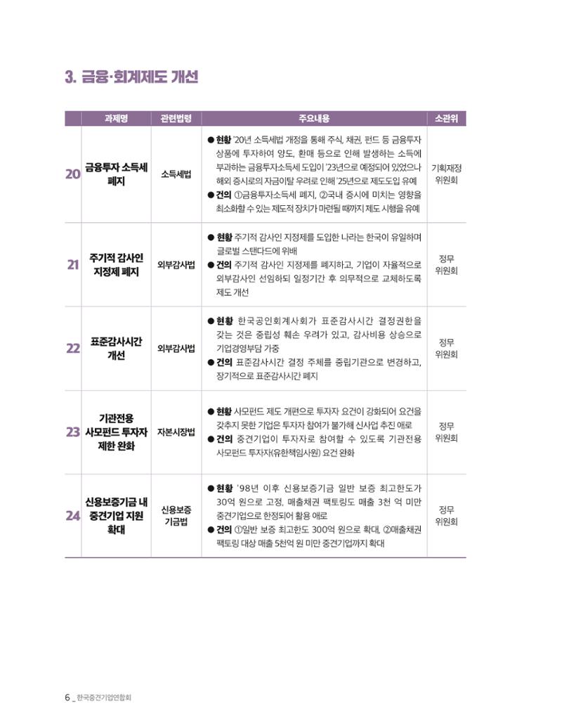 제22대 국회 중견기업계 입법과제 7페이지