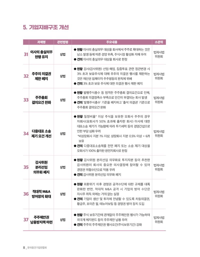 제22대 국회 중견기업계 입법과제 9페이지