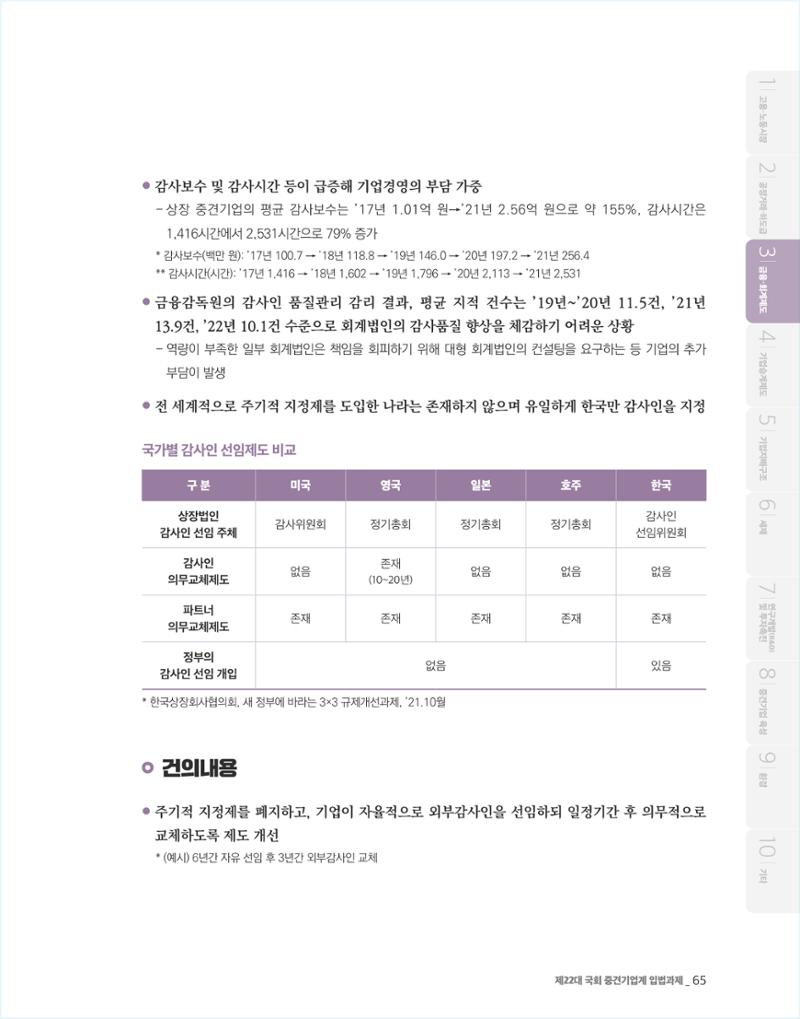 제22대 국회 중견기업계 입법과제 66페이지