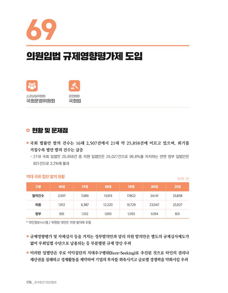 제22대 국회 중견기업계 입법과제 177페이지