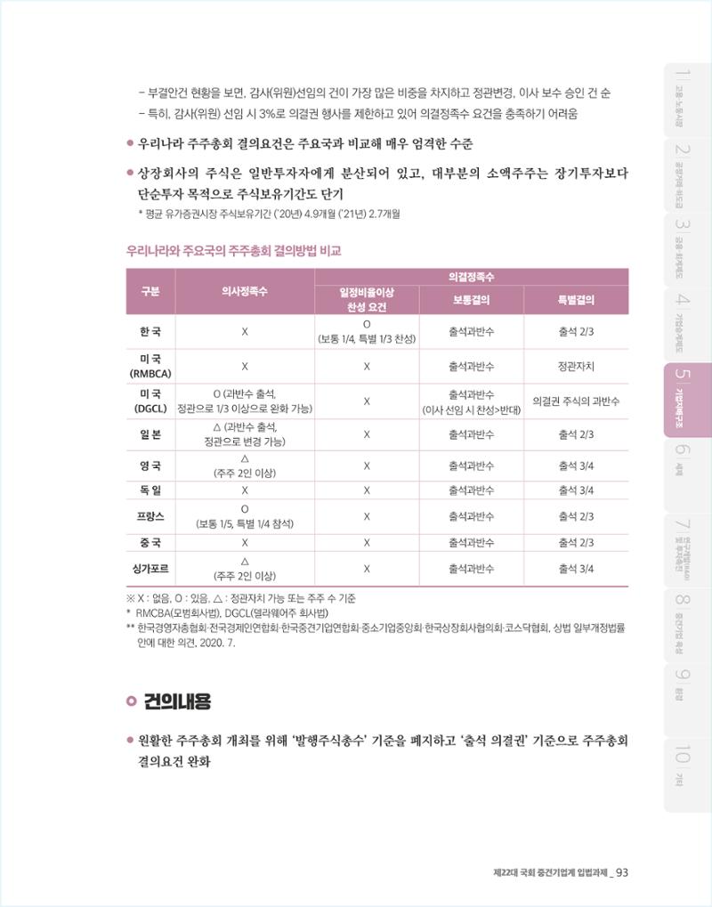 제22대 국회 중견기업계 입법과제 94페이지