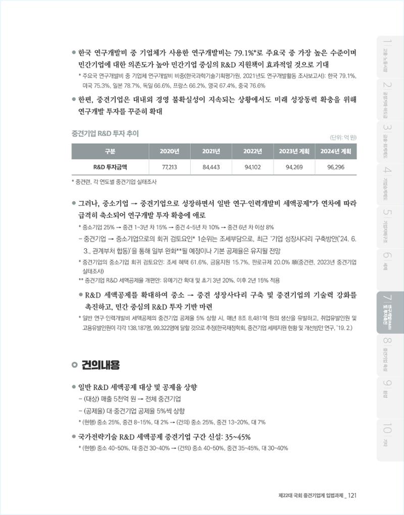 제22대 국회 중견기업계 입법과제 122페이지