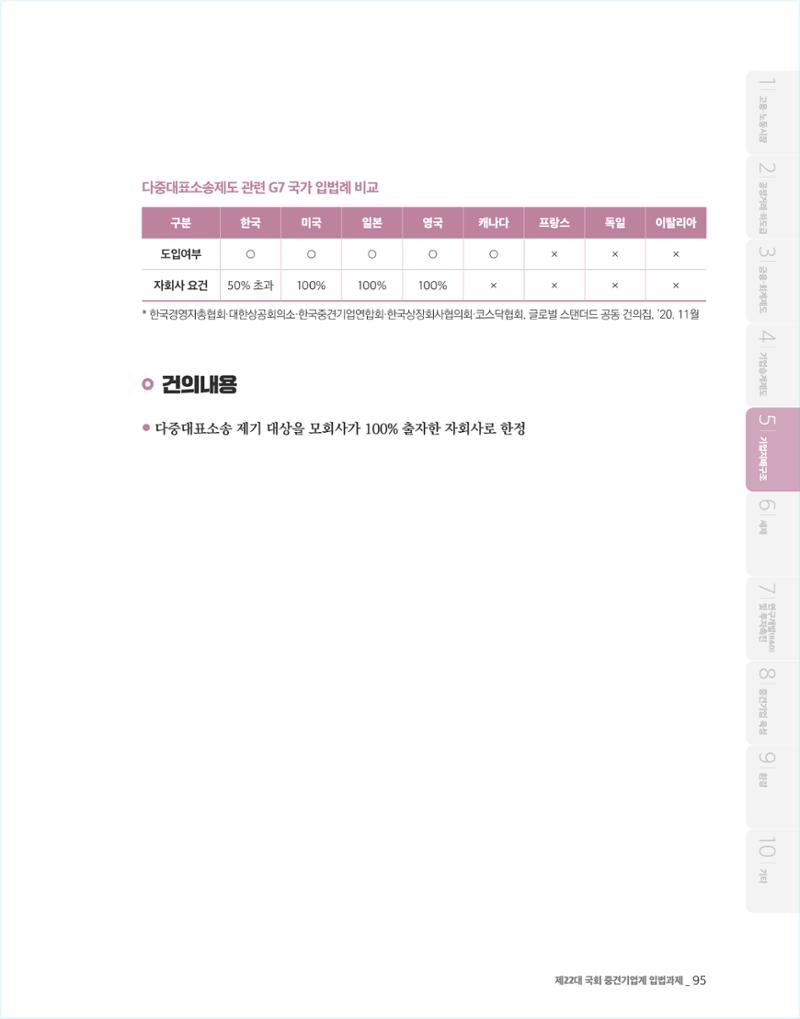 제22대 국회 중견기업계 입법과제 96페이지