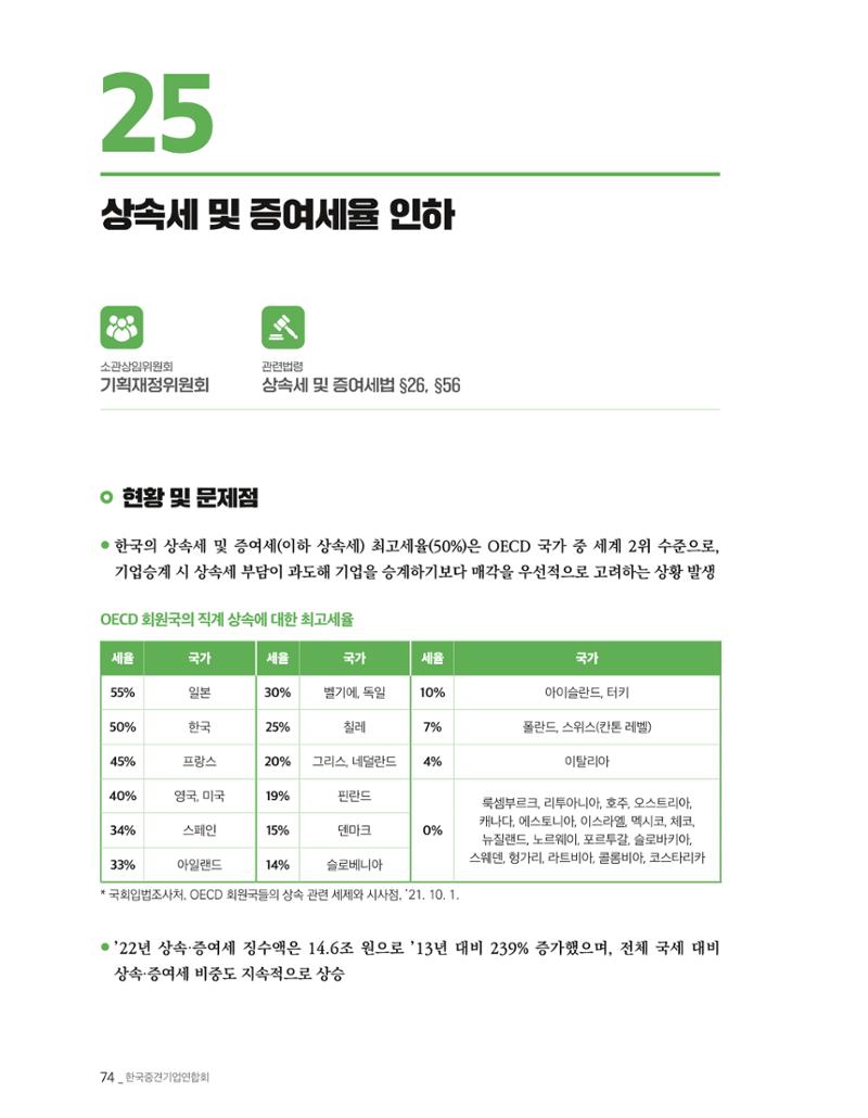 제22대 국회 중견기업계 입법과제 75페이지