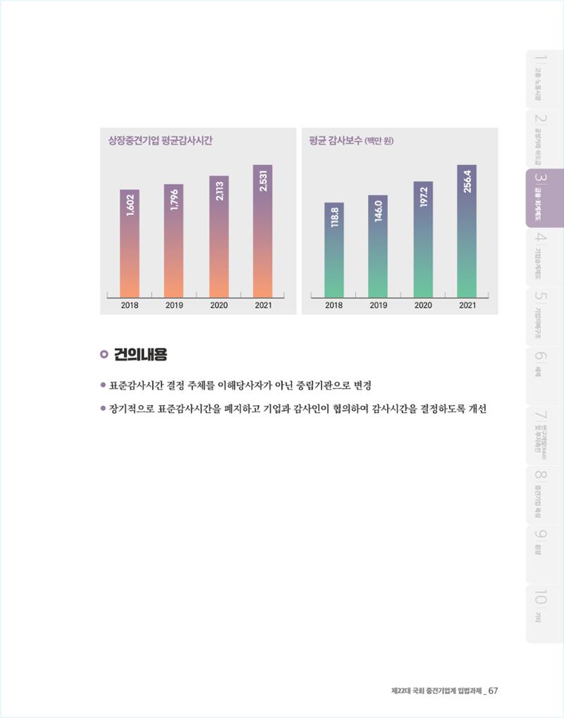 제22대 국회 중견기업계 입법과제 68페이지