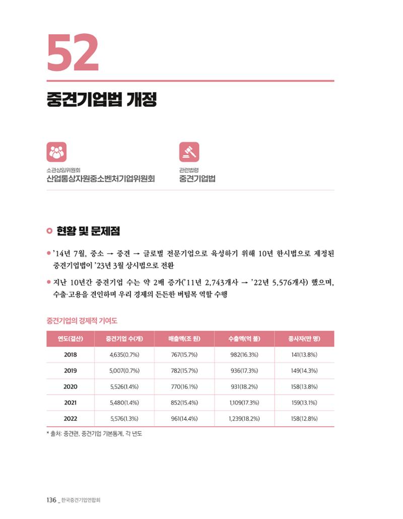 제22대 국회 중견기업계 입법과제 137페이지