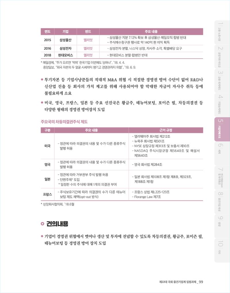 제22대 국회 중견기업계 입법과제 100페이지