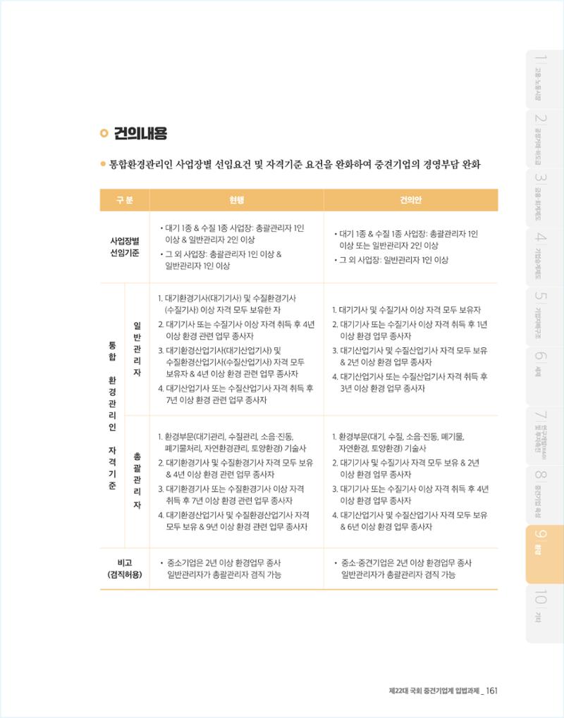 제22대 국회 중견기업계 입법과제 162페이지