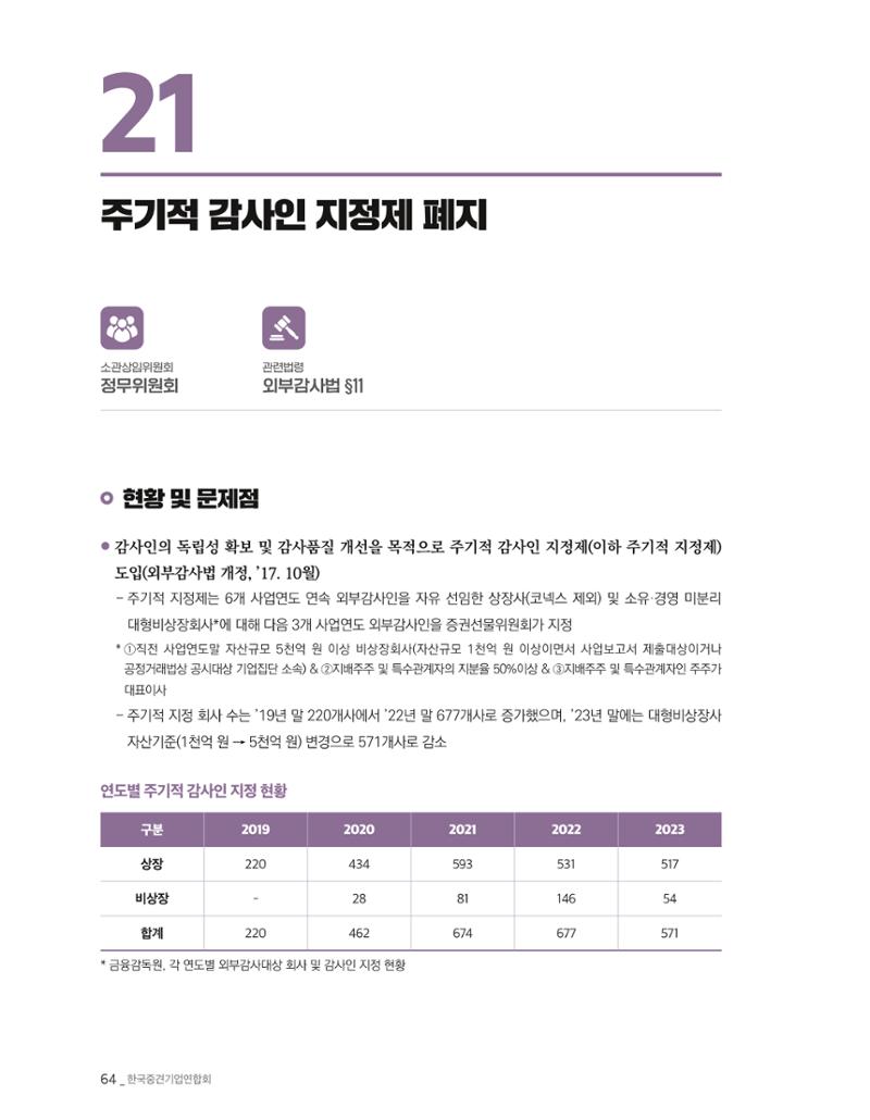 제22대 국회 중견기업계 입법과제 65페이지