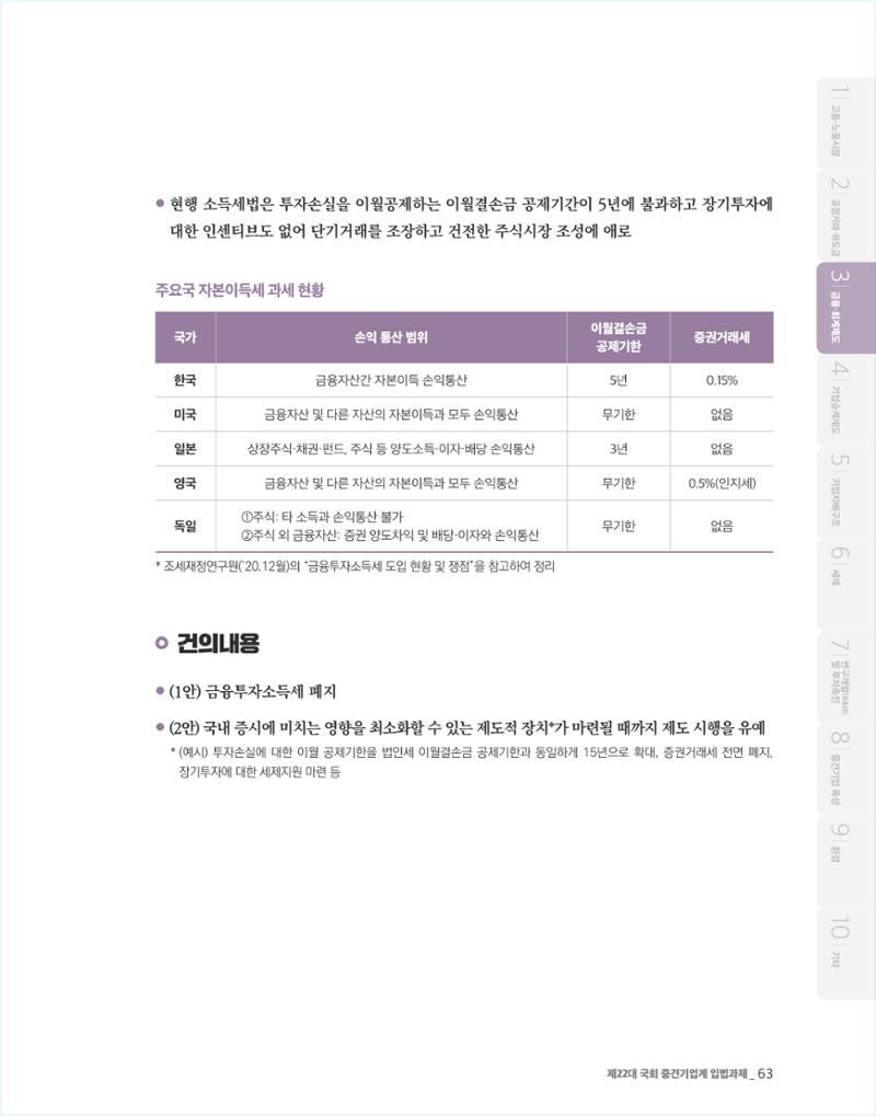 제22대 국회 중견기업계 입법과제 64페이지