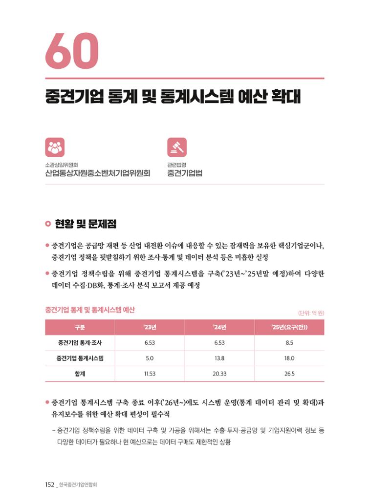 제22대 국회 중견기업계 입법과제 153페이지