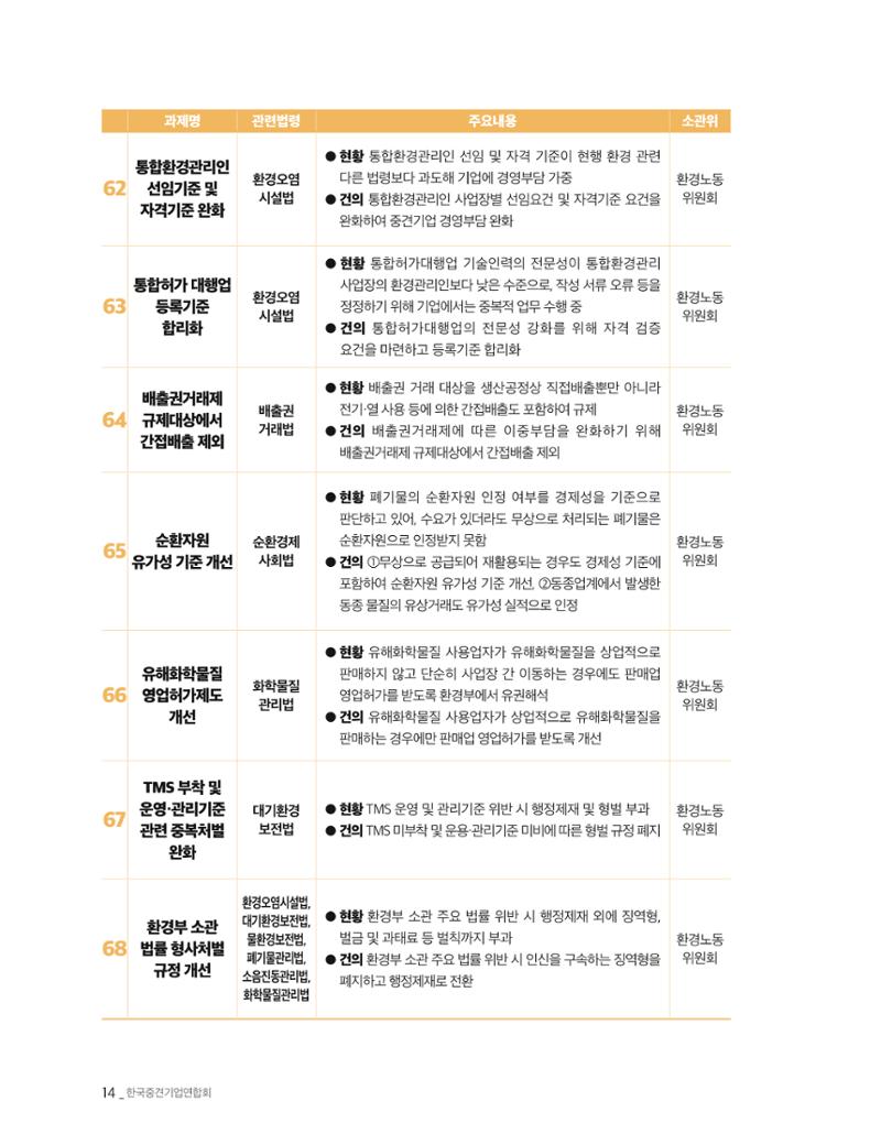 제22대 국회 중견기업계 입법과제 15페이지