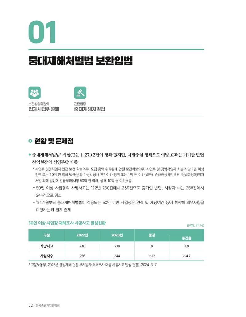 제22대 국회 중견기업계 입법과제 23페이지
