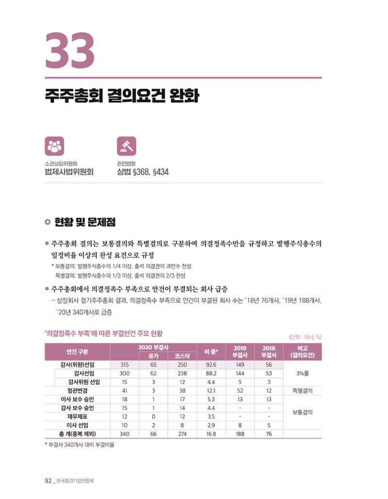 제22대 국회 중견기업계 입법과제 93페이지