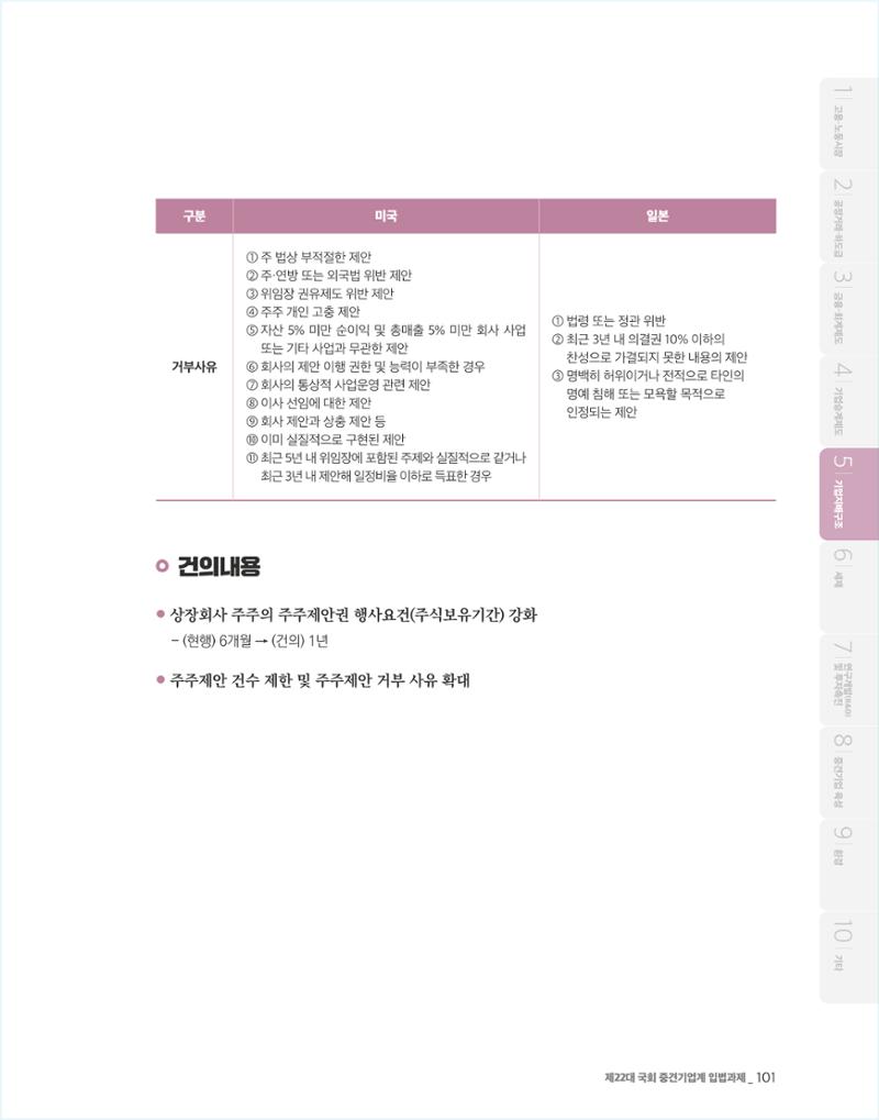 제22대 국회 중견기업계 입법과제 102페이지