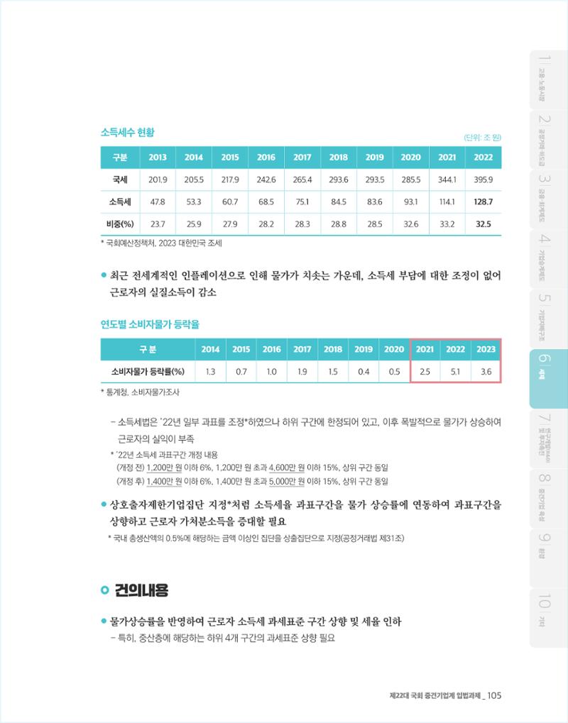 제22대 국회 중견기업계 입법과제 106페이지
