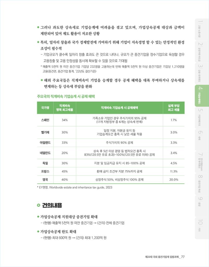 제22대 국회 중견기업계 입법과제 78페이지