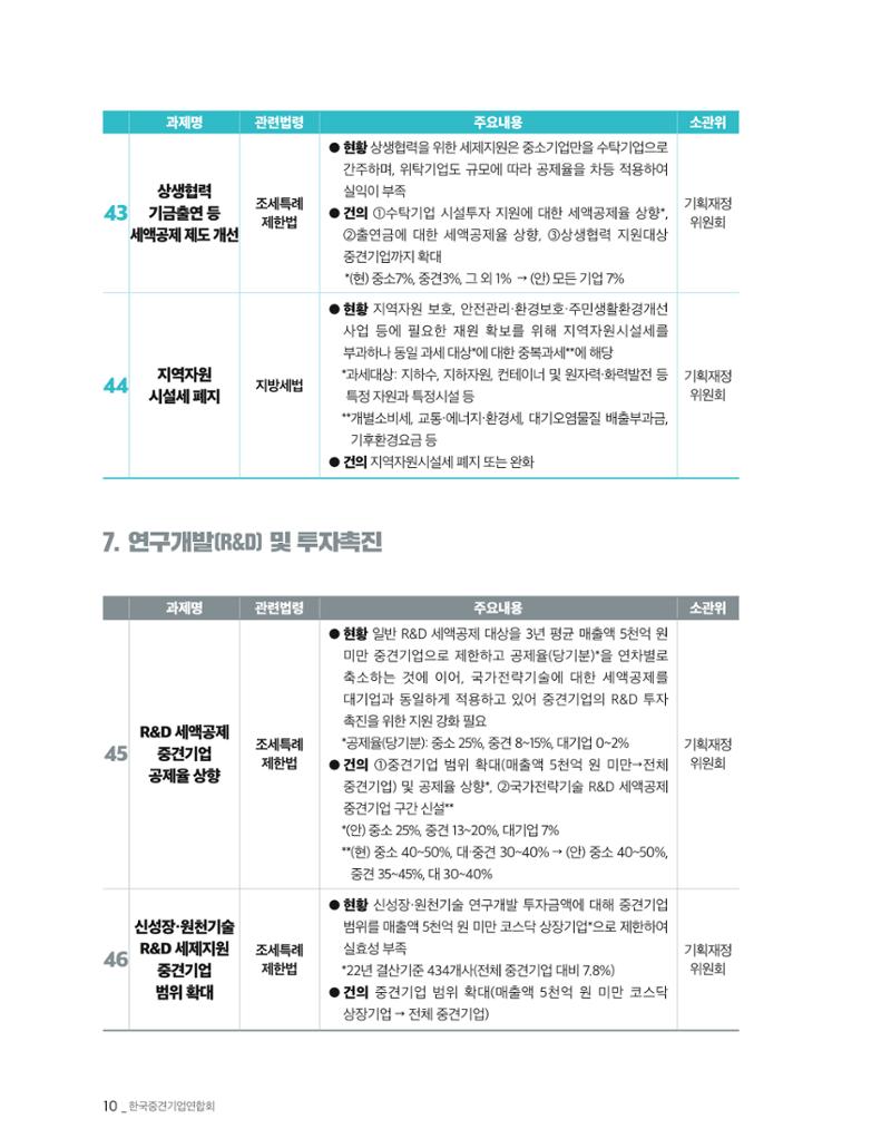 제22대 국회 중견기업계 입법과제 11페이지