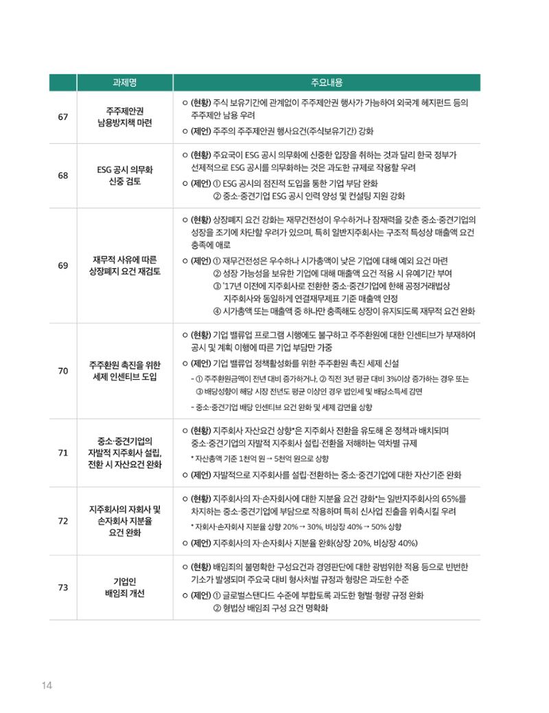 회복과 성장을 위한 중견기업계 정책제언 14페이지