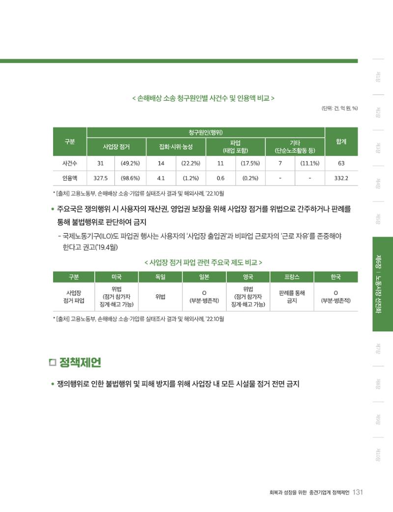 회복과 성장을 위한 중견기업계 정책제언 131페이지