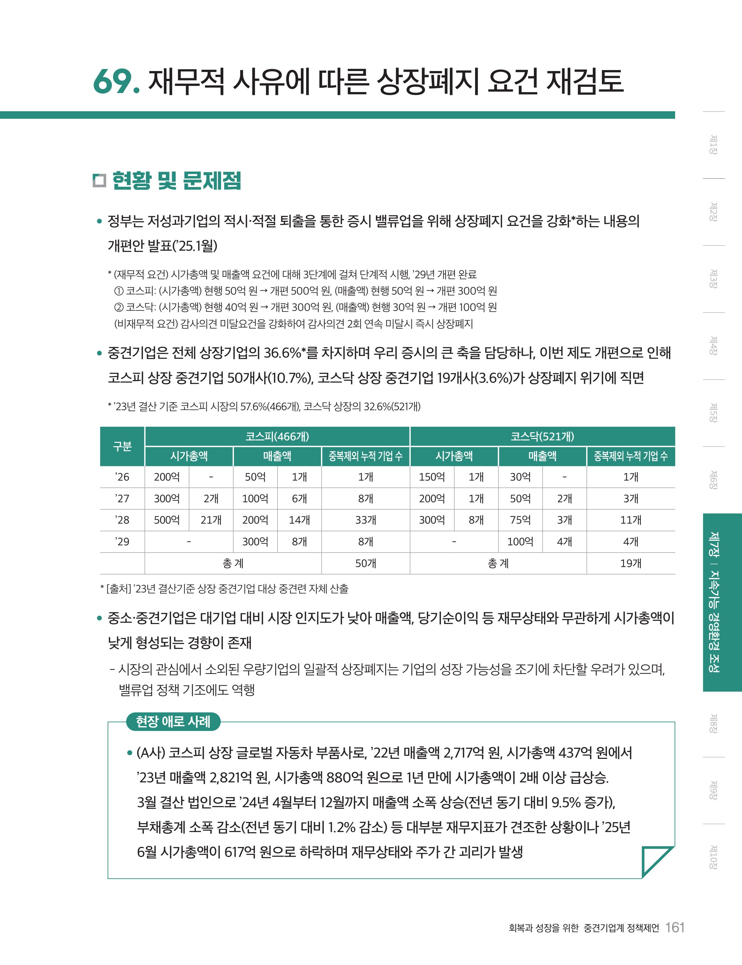 회복과 성장을 위한 중견기업계 정책제언 161페이지