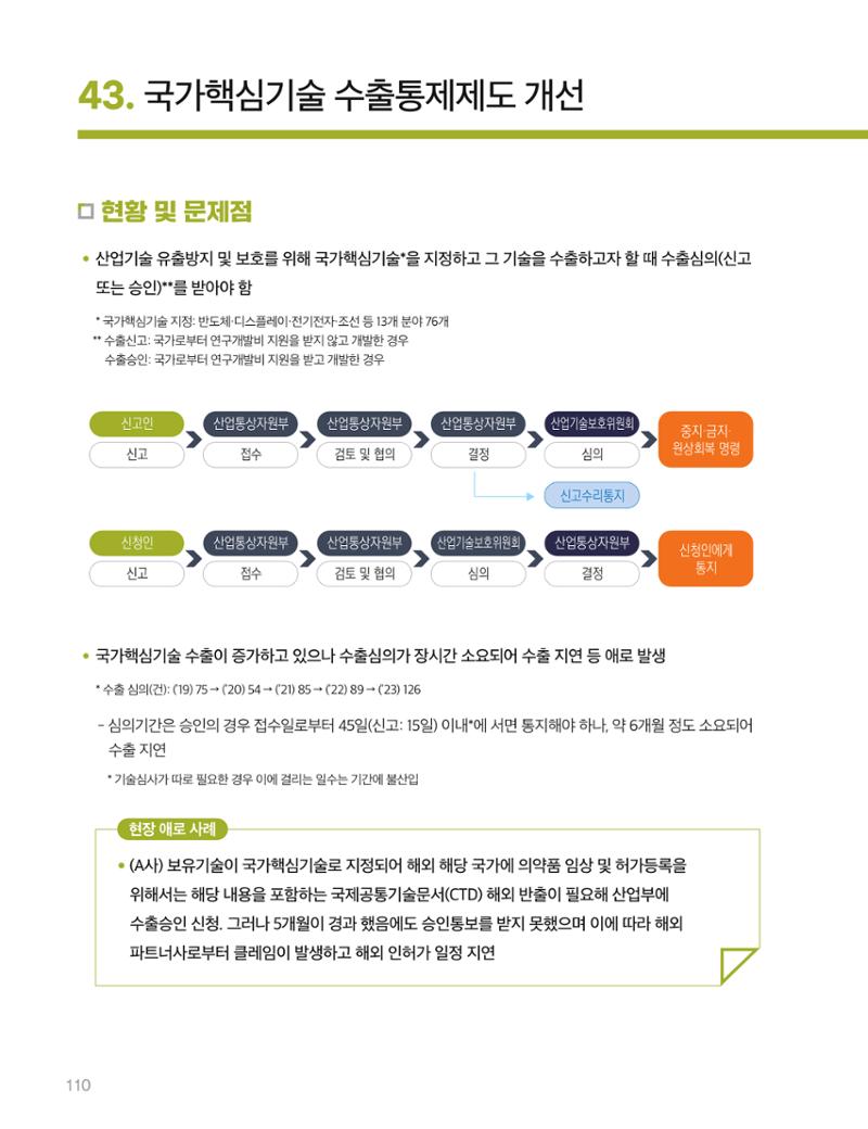 회복과 성장을 위한 중견기업계 정책제언 110페이지