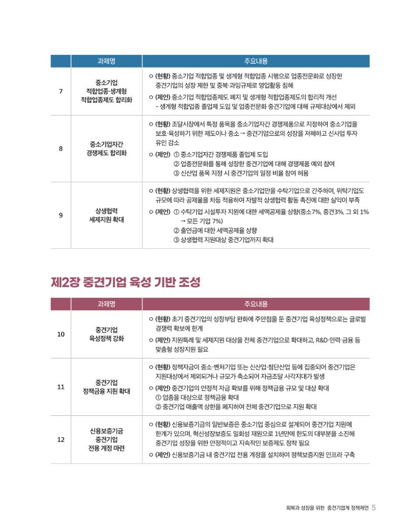 회복과 성장을 위한 중견기업계 정책제언 5페이지