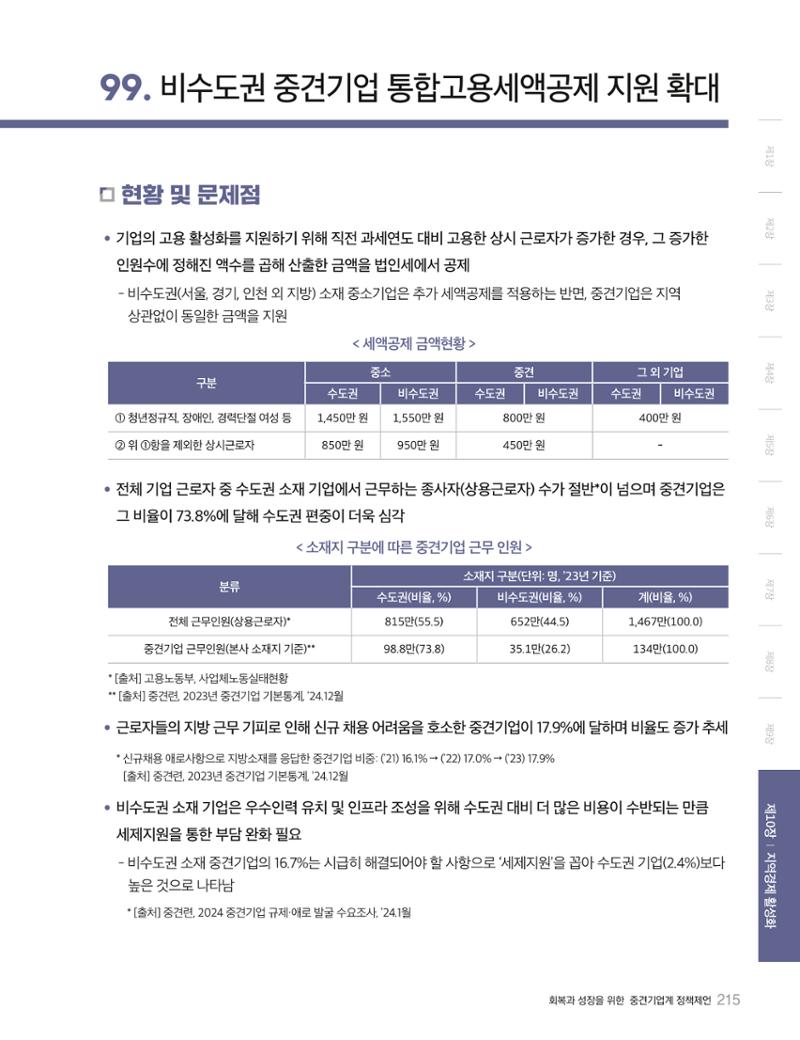 회복과 성장을 위한 중견기업계 정책제언 215페이지