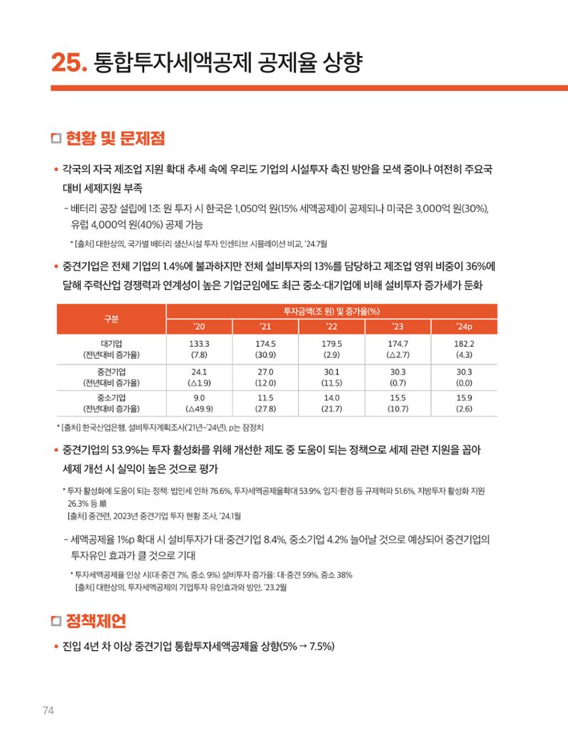 회복과 성장을 위한 중견기업계 정책제언 74페이지
