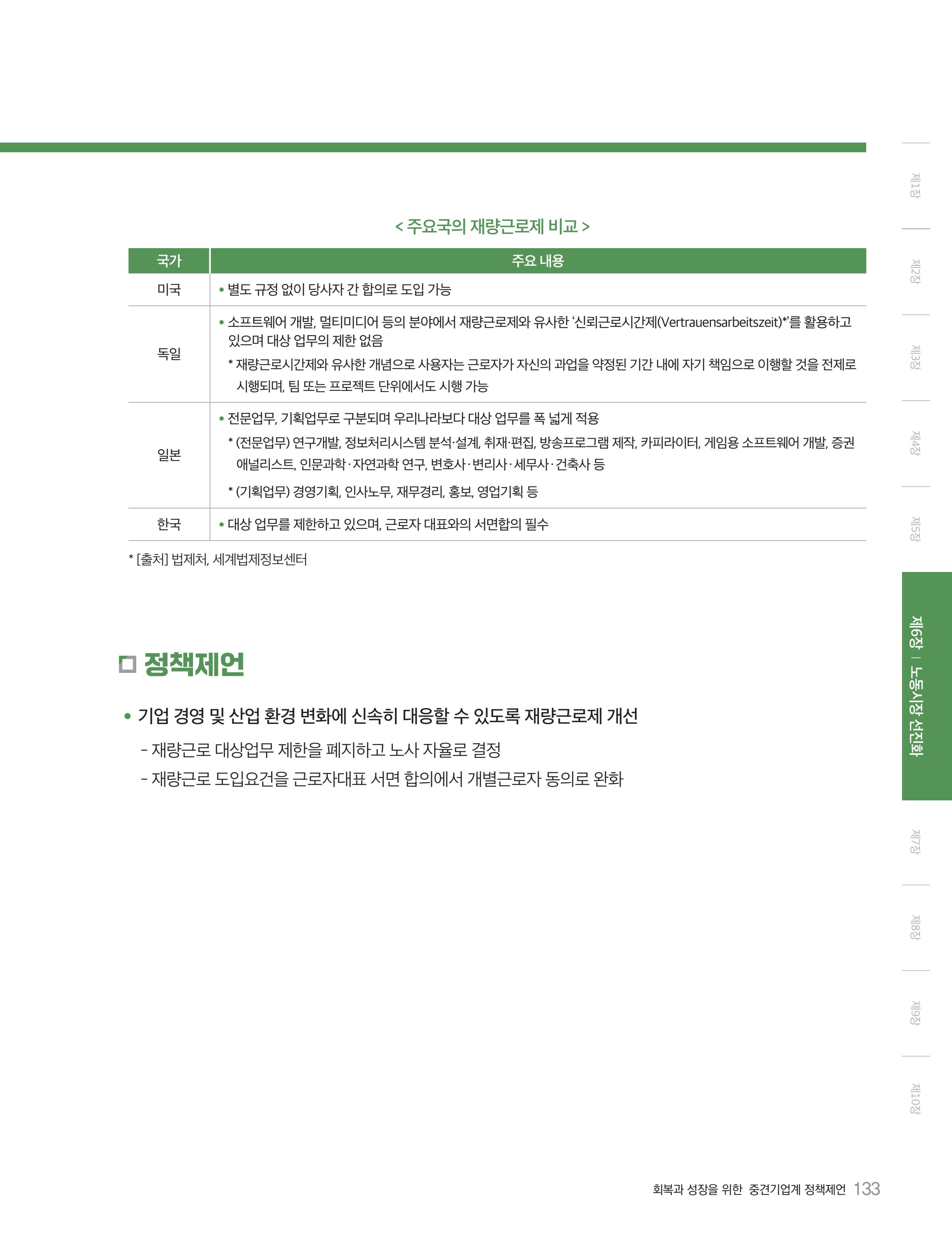 회복과 성장을 위한 중견기업계 정책제언 133페이지