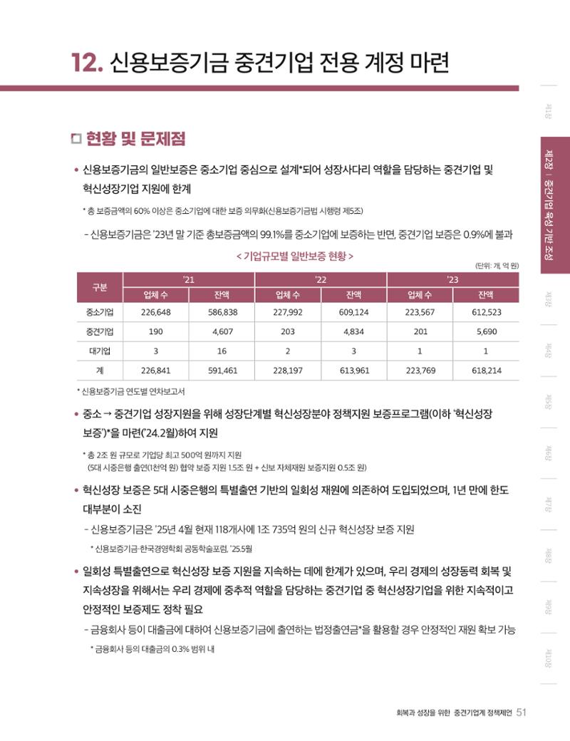회복과 성장을 위한 중견기업계 정책제언 51페이지