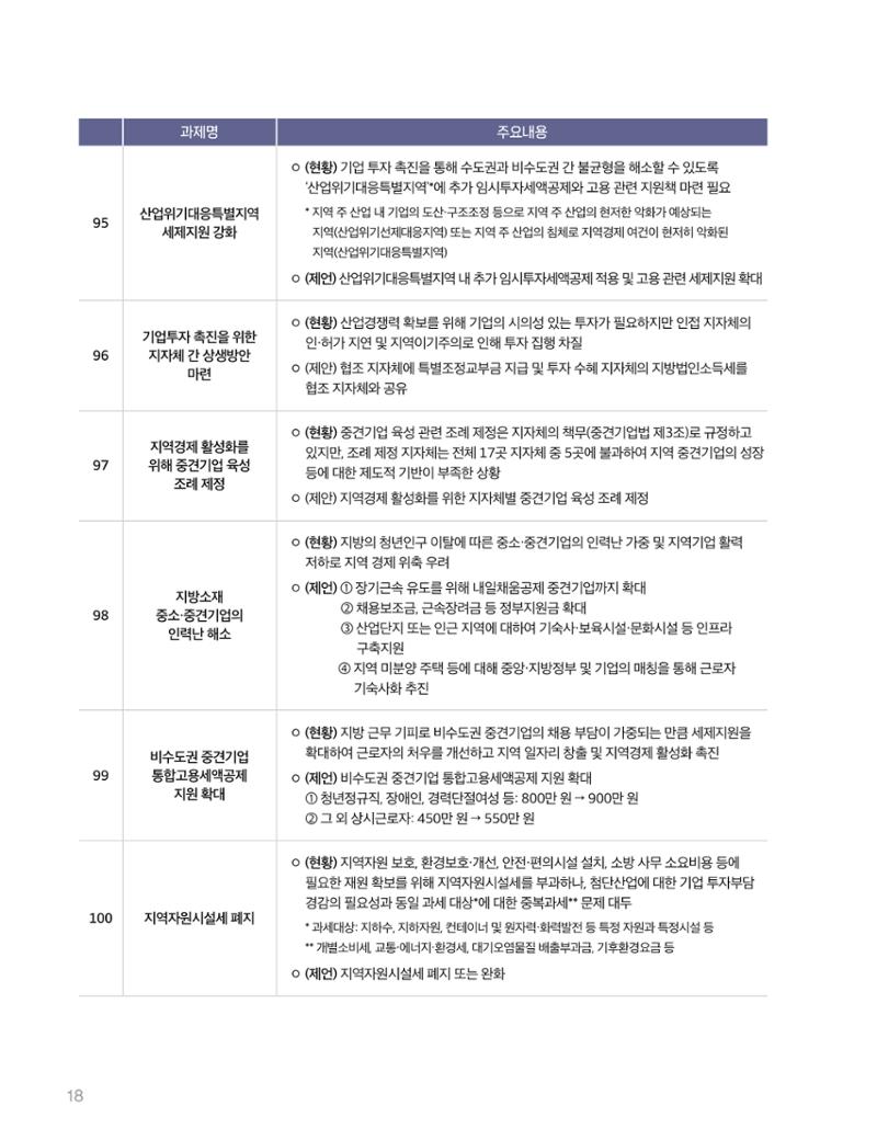 회복과 성장을 위한 중견기업계 정책제언 18페이지