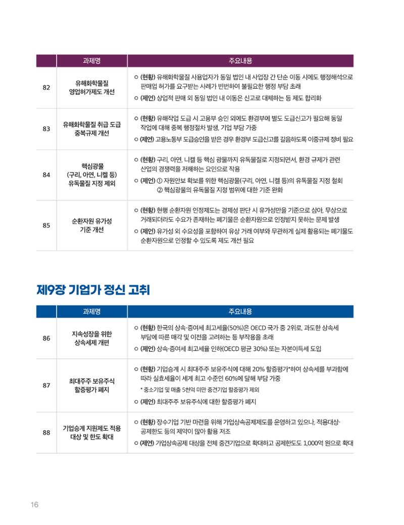 회복과 성장을 위한 중견기업계 정책제언 16페이지
