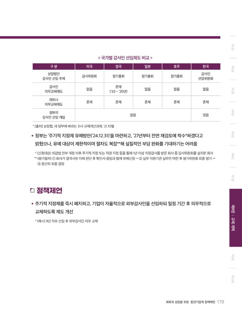 회복과 성장을 위한 중견기업계 정책제언 179페이지