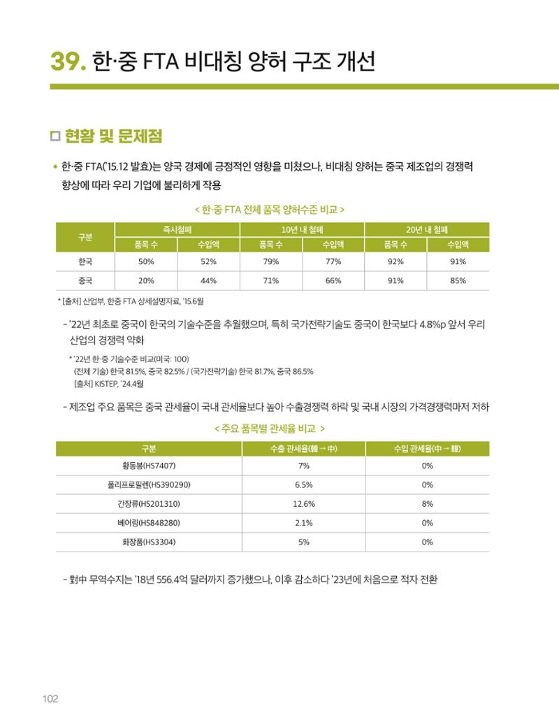 회복과 성장을 위한 중견기업계 정책제언 102페이지