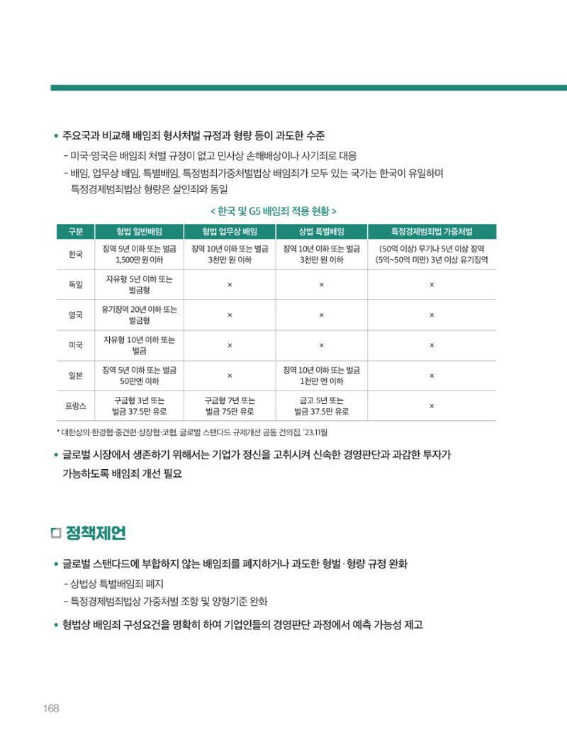 회복과 성장을 위한 중견기업계 정책제언 168페이지