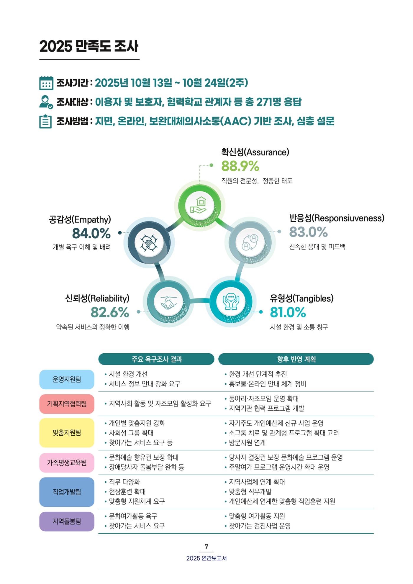 2025 연간보고서  8페이지