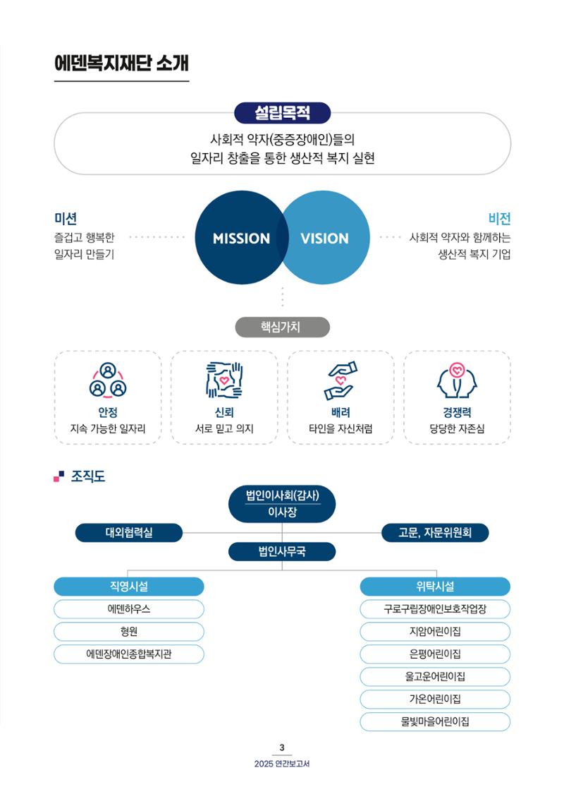 2025 연간보고서  4페이지