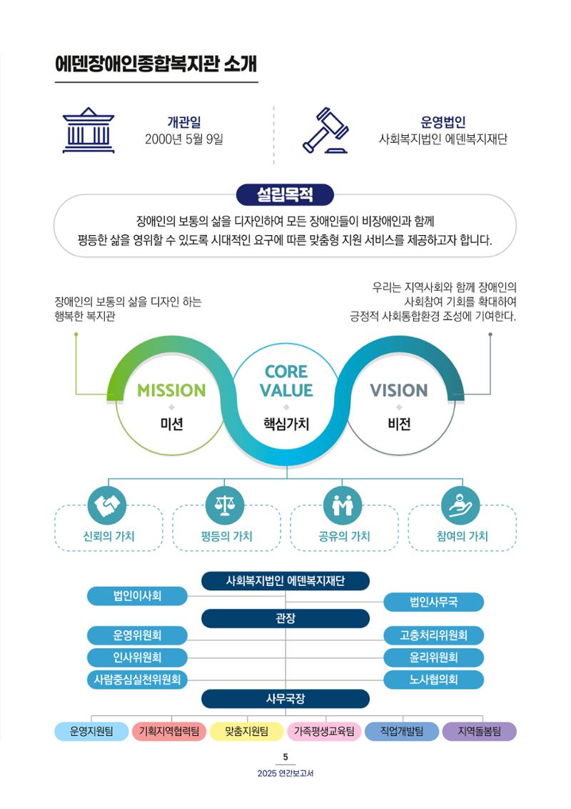 2025 연간보고서  6페이지