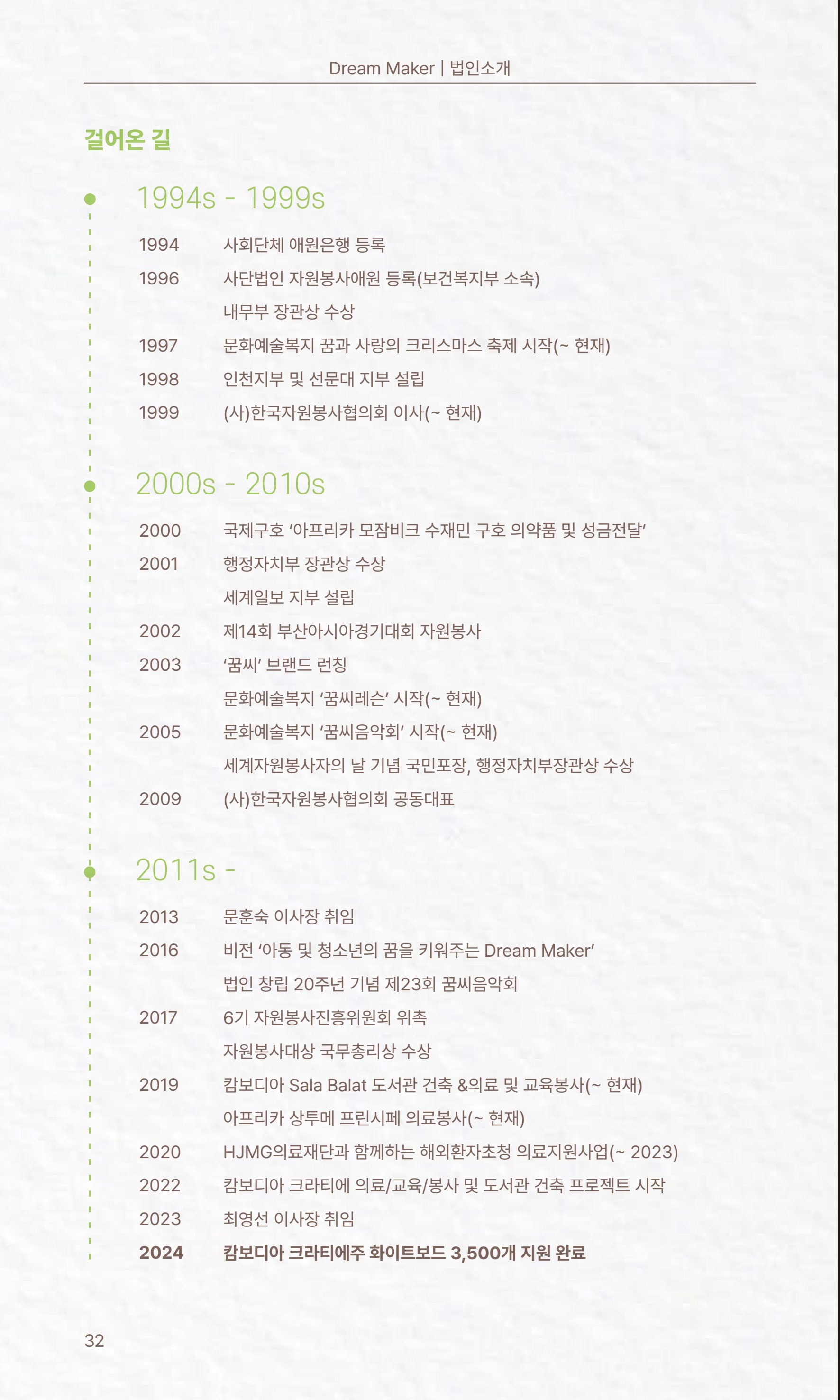꿈씨오쟁이 63호 [2024 연차보고서] 32페이지