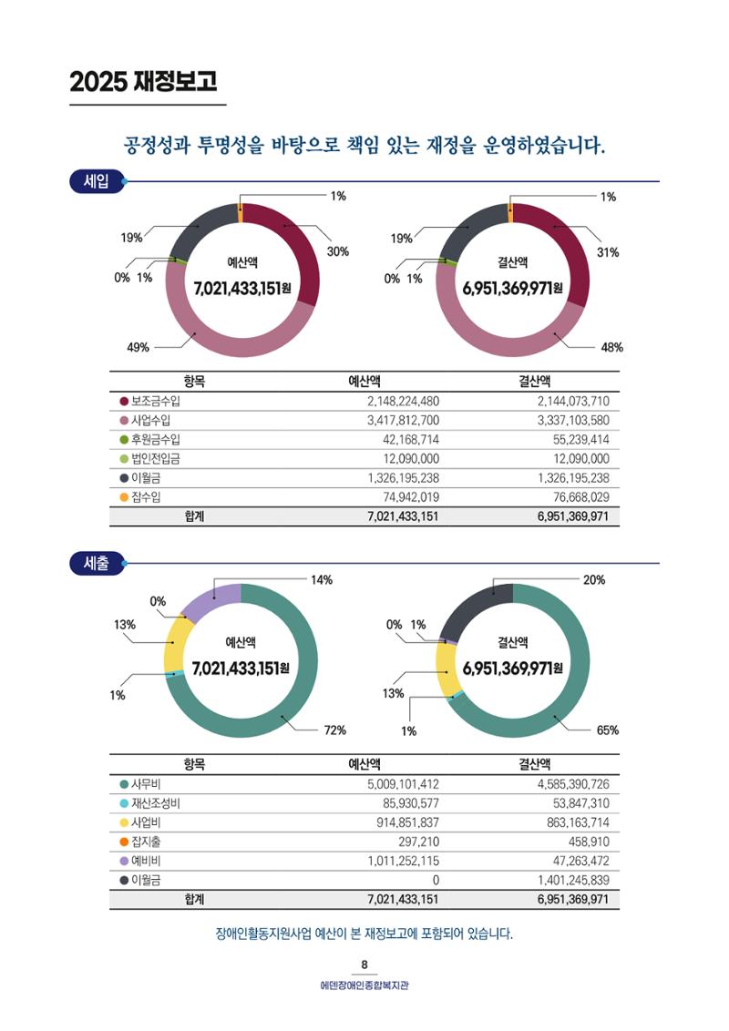 2025 연간보고서 9페이지