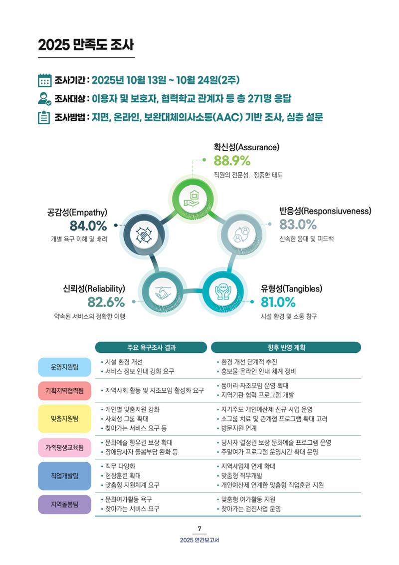 2025 연간보고서 8페이지