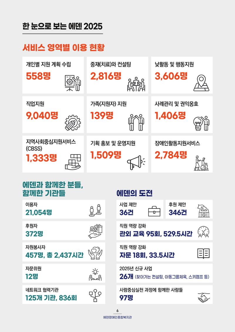 2025 연간보고서 7페이지