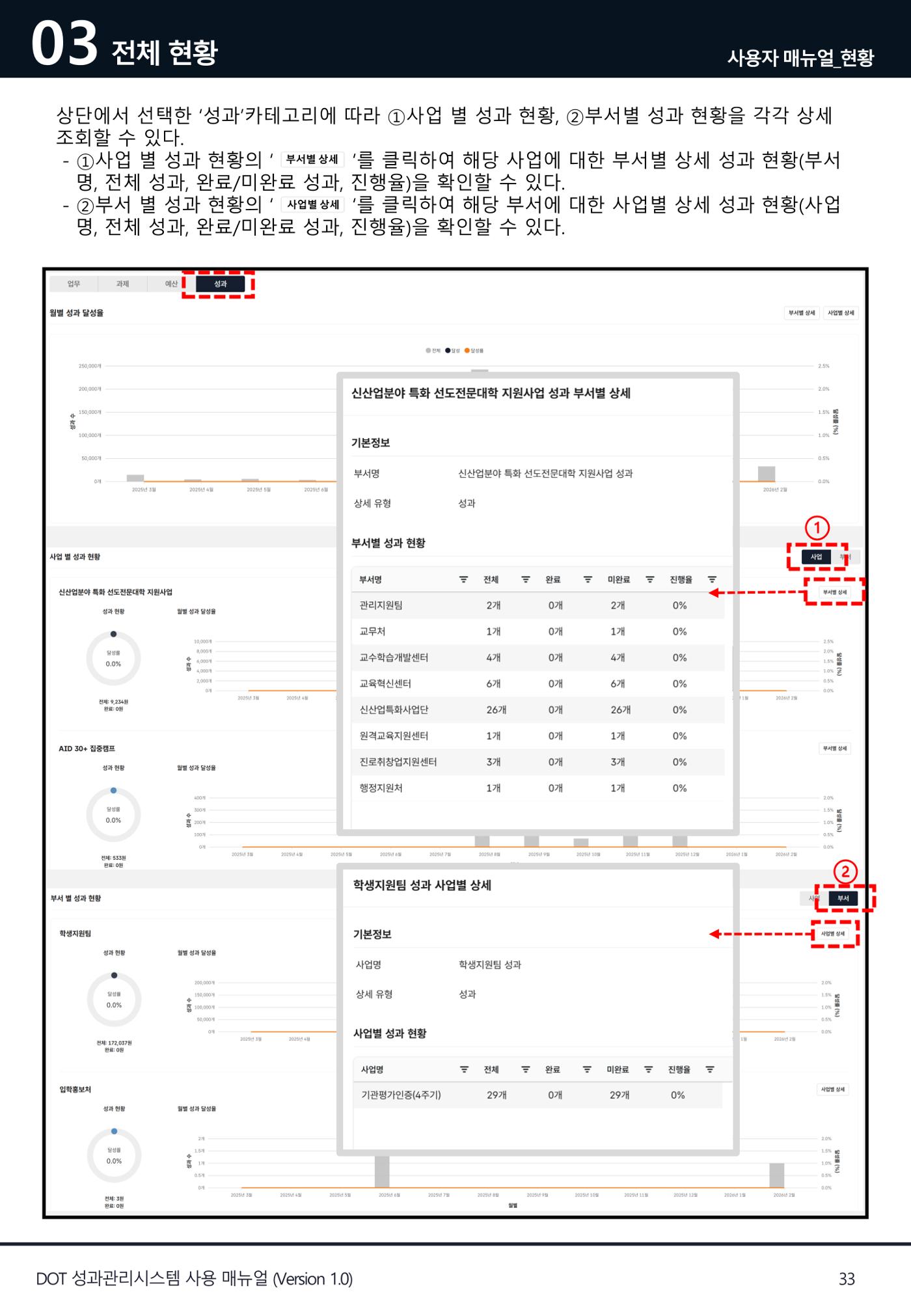 DOT 매뉴얼 33페이지