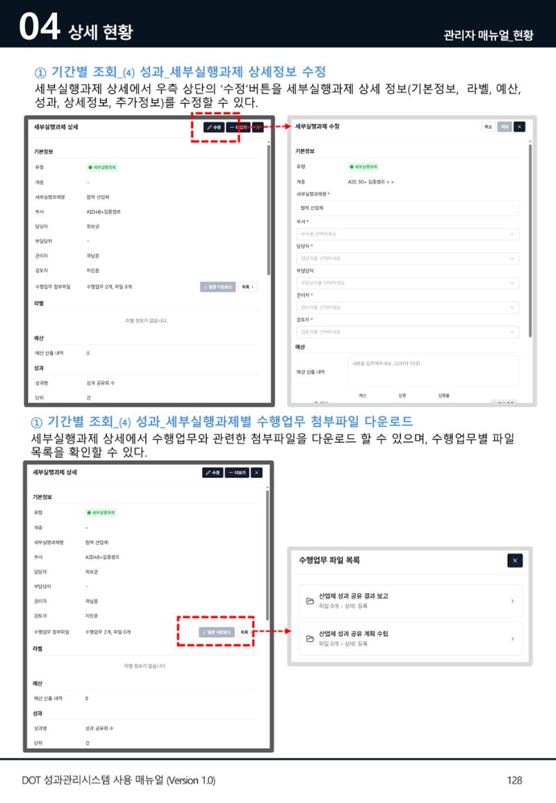 DOT 매뉴얼 128페이지