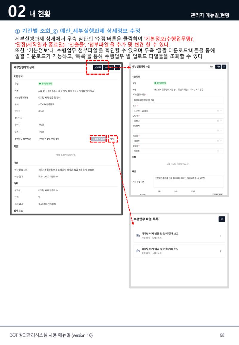 DOT 매뉴얼 98페이지
